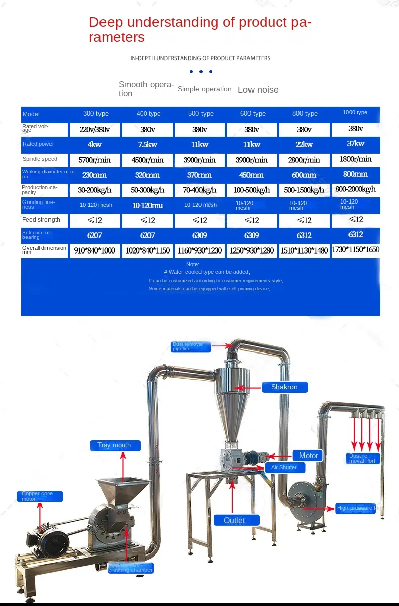 New Household Electric Corn Grinder with Chili Seasoning Production Line Maltose Jujube Kernel Crusher
