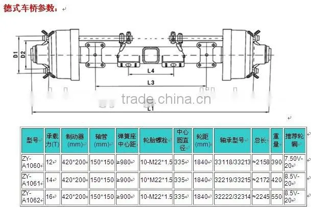 heavy duty truck parts American type axle manufacture
