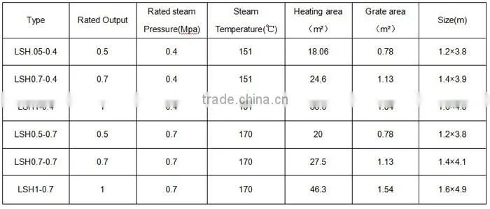 heating boilers comes from Yinchen Group