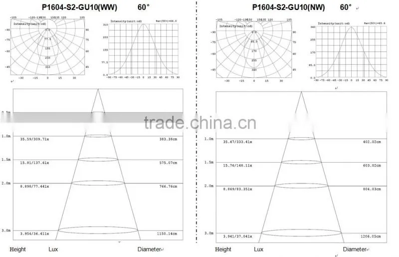 A++5.5w led spot light gu10 china manufacturer,nichia led CE ROHS SAA approved