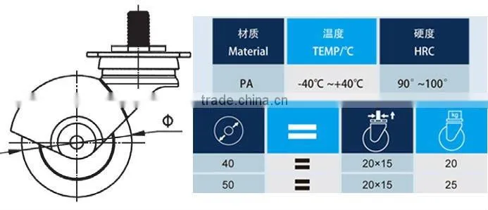 wheel caster