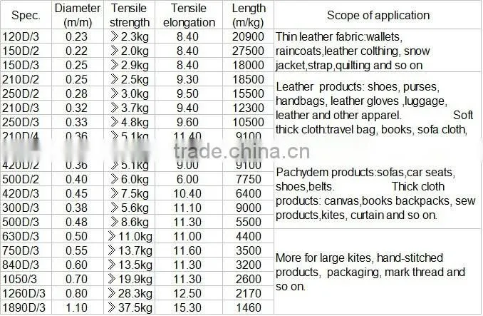 Promotional Prices High Quality Buyers Of Raw Cotton