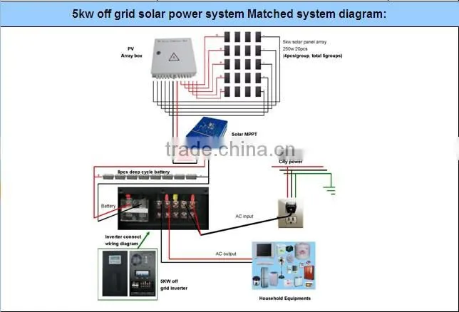 High Efficiency and Good Quality 5KW Solar Power off-grid Systems For Home Use