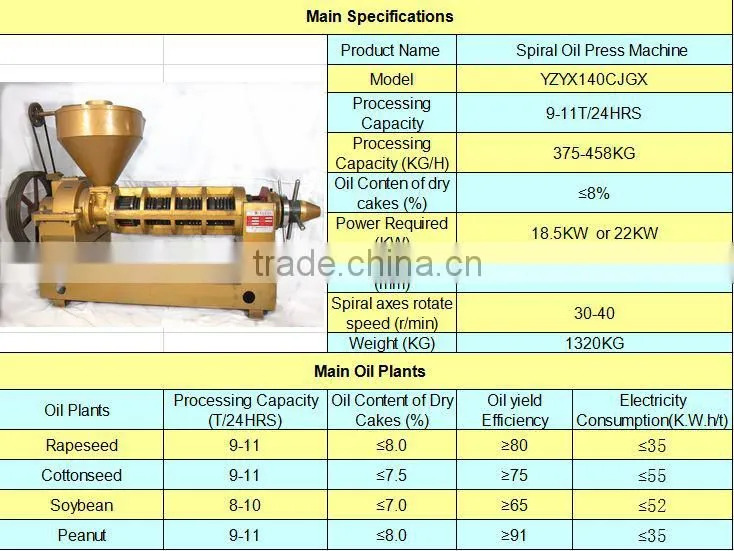 380v oil expeller YZYX140GX with gear box /low noisy oil press machine