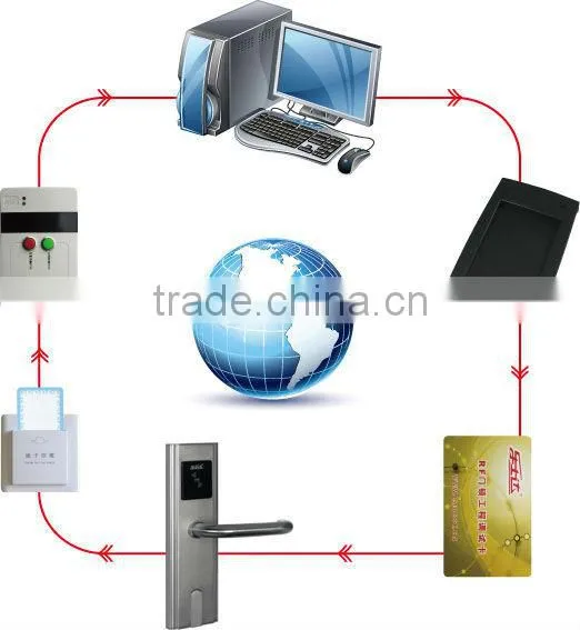 rf card wifi lock hotel system