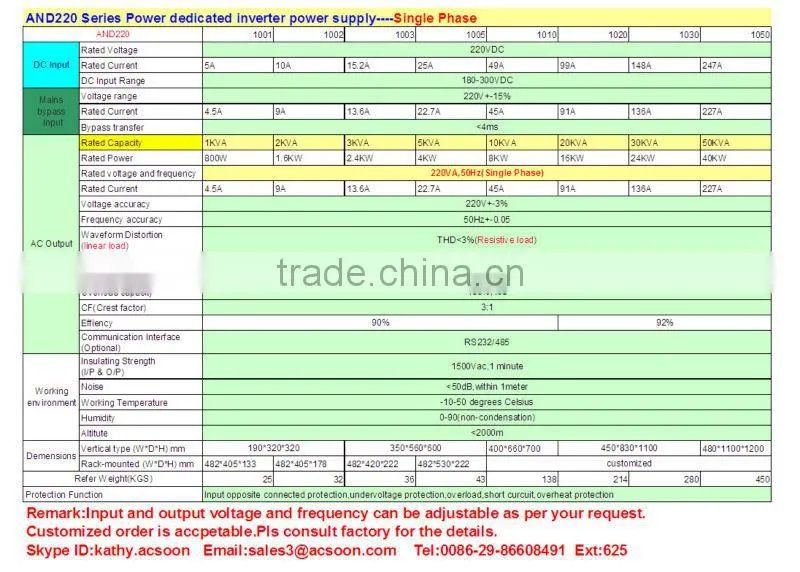 220Vdc 3-phase inverter solar