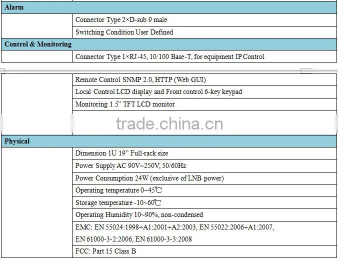 tv studio equipment pair of HDMI,SD/HD SDI to ip encoder decoder(IRD1321,ENC3411 Plus)
