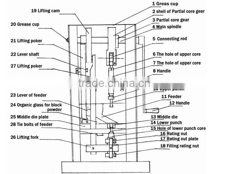 Manual type Tablet Making Machine, Tablet Pressing Machine, Single Punch Tablet Press