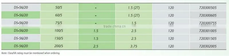 Hot!!! low voltage high accuracy current transformer