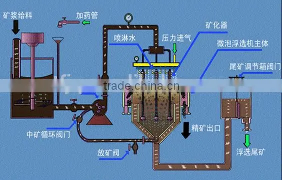 Good Performance Laboratory Flotation Machine