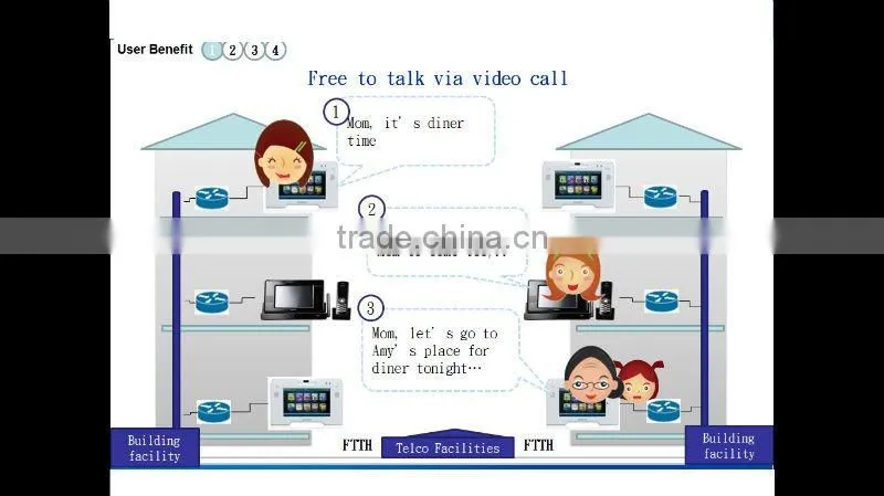 voip video phone Multimedia Video Phone online video phone
