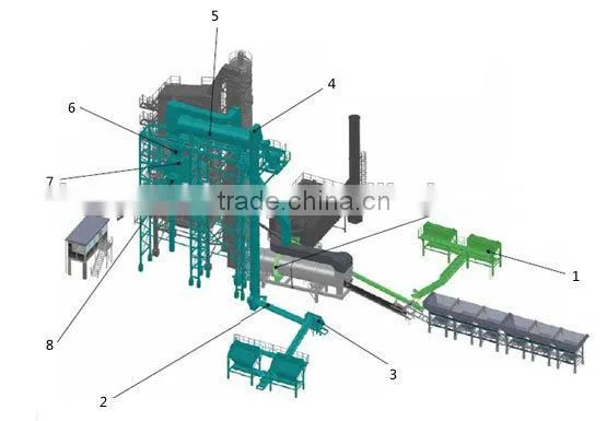 Manufacturer Conventional straight-type mixing asphalt reclamation equipment