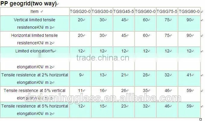 one-way uniaxial steel-plastic composite geogrid