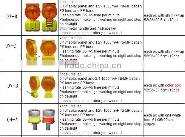 Solar Lamps for Graves with High Quality