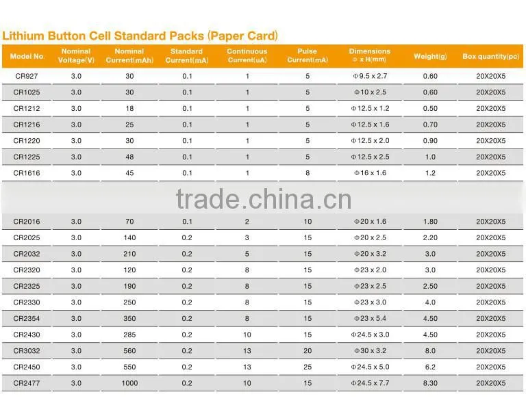 SHENZHEN 3V Lithium Battery CR2025 Button cells Manufacturer with CE,ROHS,UL certificates