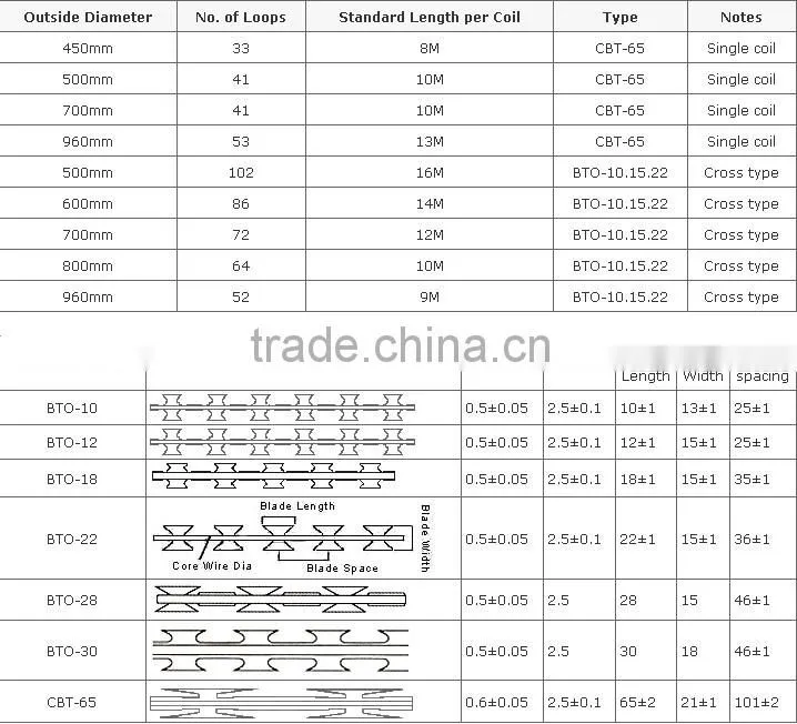 Concertina Razor Barbed Wire Making Machine/Barbed Wire Making Machine