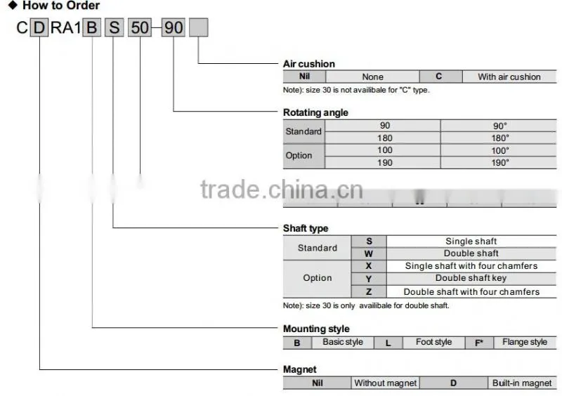 SMC Type CRA1 Series Pneumatic Rotary Cylinder