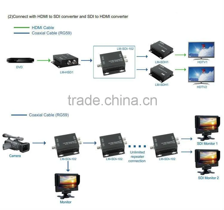 LINK-MI LM-SDI-102 2.97Gbps Data Rates HD SDI Video Splitter 1 to 2 Over RG59 Coaxial Cable