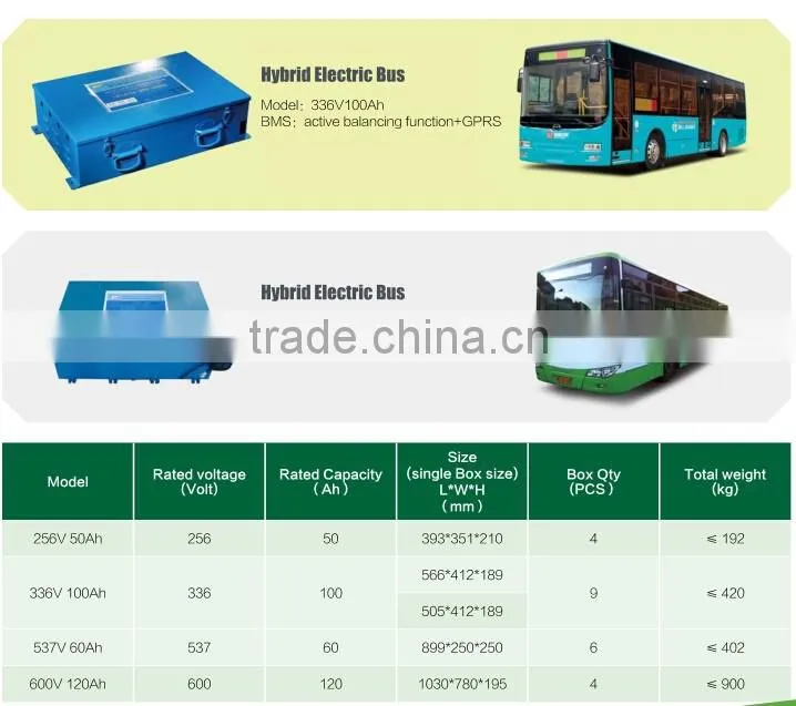 Long life cycle 320V 100Ah lithium Battery pack for EV