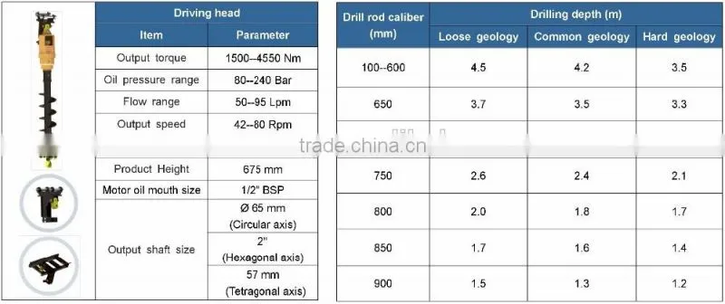 New Product ~ Solar foundation screw piles auger driller , CE / ISO