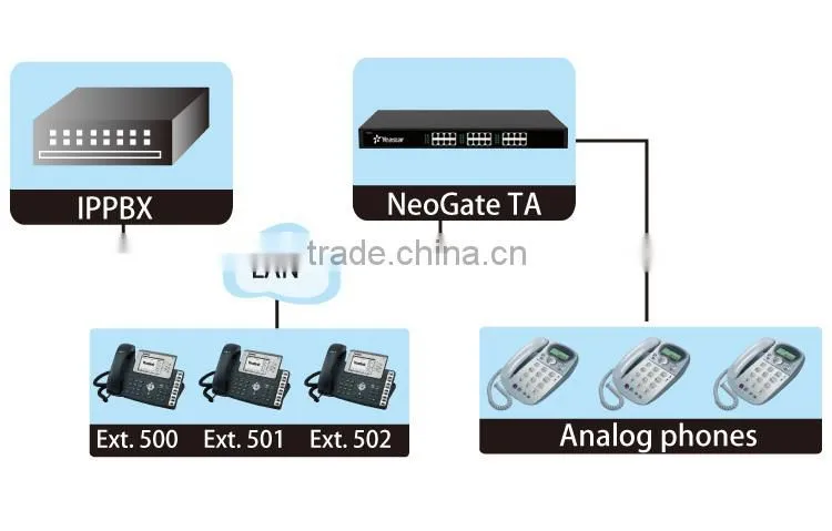 24 ports Analog Gateway FXS VOIP Gateway
