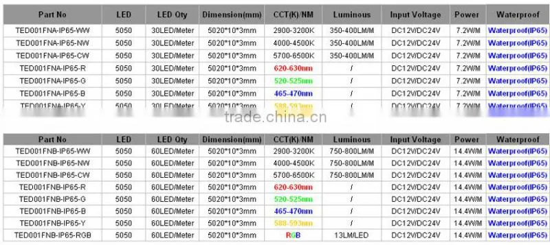 800LM Per Meter Magic Strip Diomond Brightness Led Strip Rgb