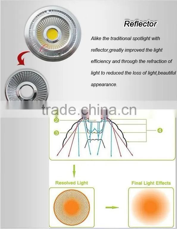 led lys led 15w ar111 led spotlight led lamp