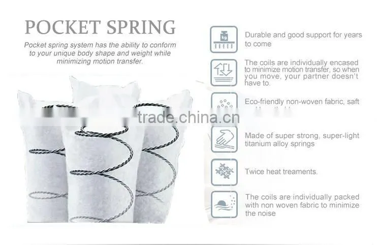 Royal Comfort Eurotop Pocket Spring Queen Mattress
