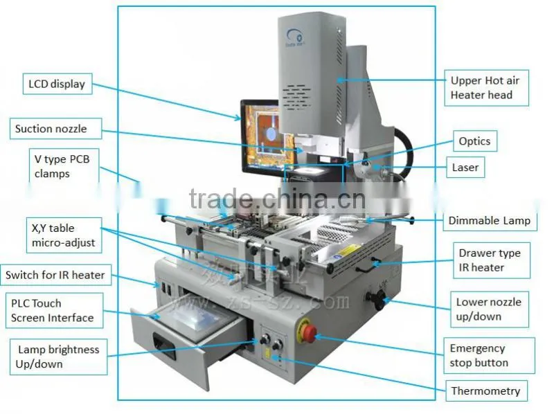 Shuttle Star BGA Machine RW-SV550 for BGA Desoldering Soldering Mounting with Camera