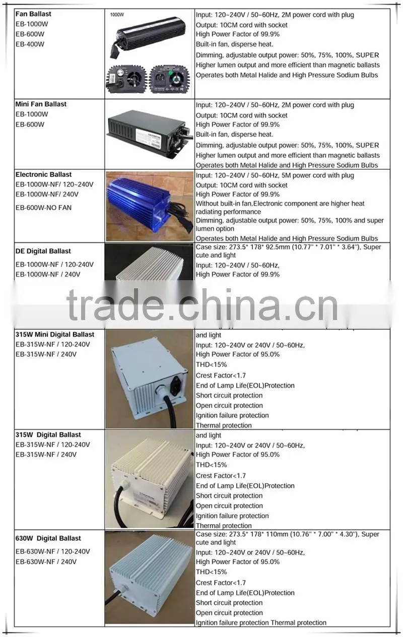 China Honest Manufacturer MY 1000w 120V-240v/240V/277V wide voltage Electronic Ballast