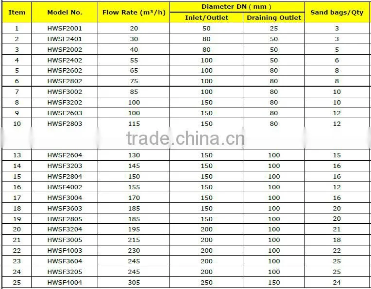 Backwash Irrigation Water Treatment Sand Media Filter and Other Greenhouse Tool