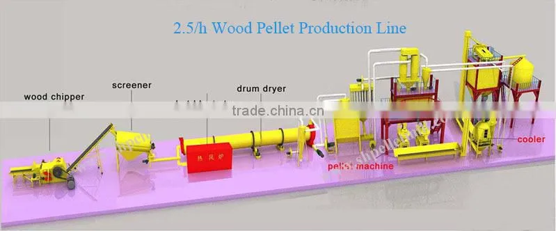 High efficiency wood pellet making line with cheap price made in China