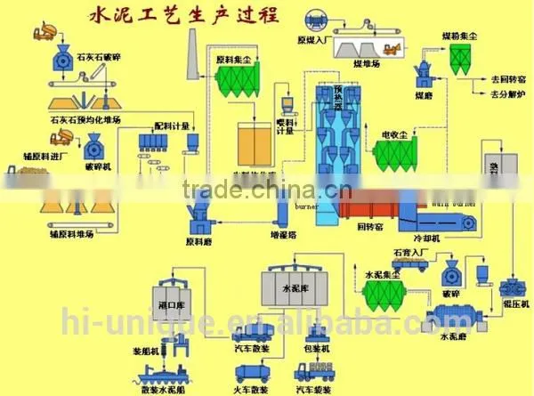 China Hot Sale Small Scale Cement Production Line