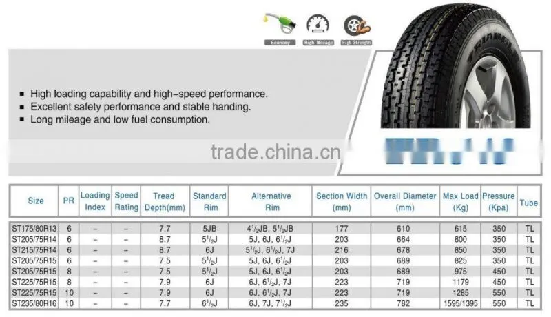triangle factory made in china ST215/75R14-6PR TR643 wholesale china import