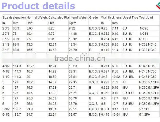 API 5D drill pipe for oil field