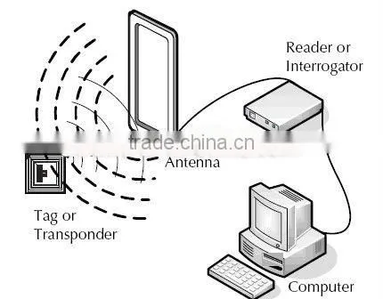 Adhesive RFID Asset Tracking Solution for Car Parking System
