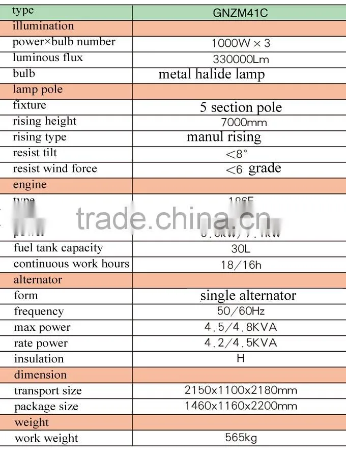 manual construction light tower GNZM41c generator