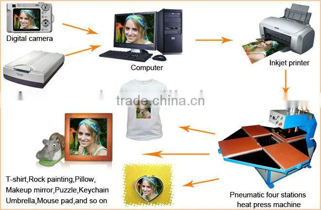 40*50cm heat transfer printing machine