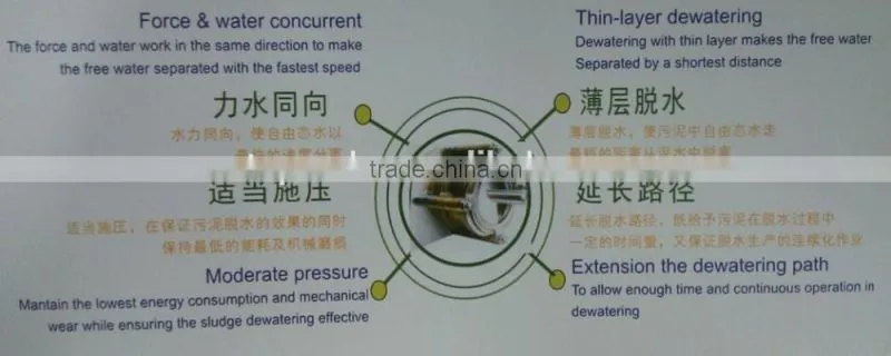 Leather making wastewater used multi-plate screw press machine