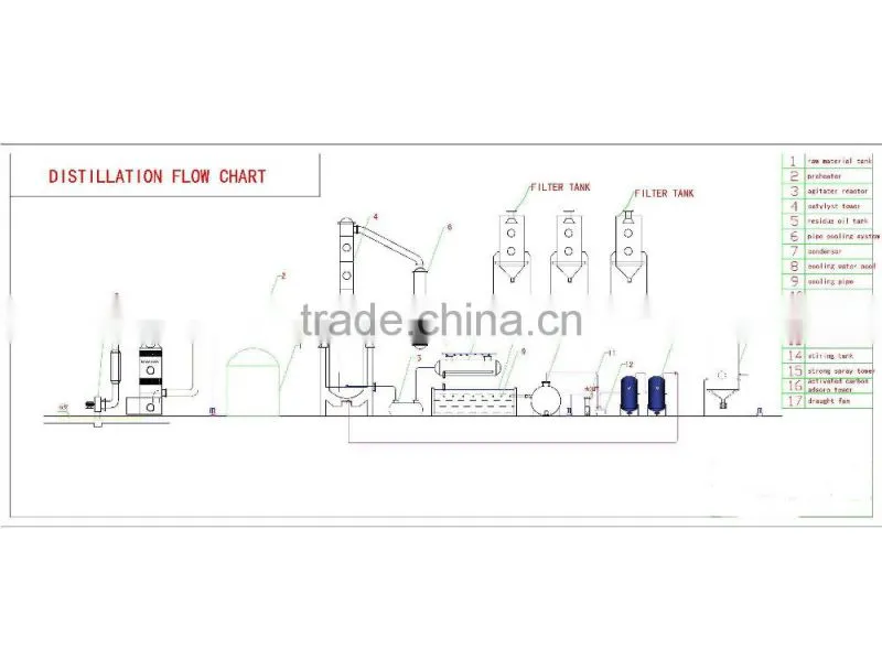Desulfurztion and Decoloration Used Oil Recycling Plant ,Oil Distillation plant