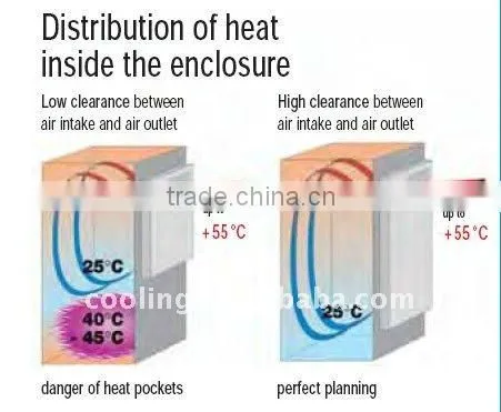 precision air conditioner,precision cooling air conditioner,precision cooling unit