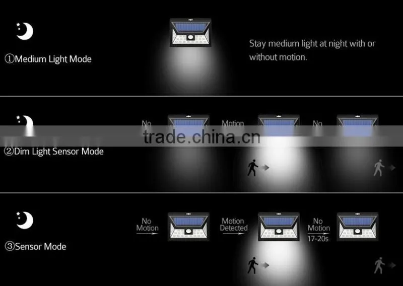 YIFAN 24Led waterproof motion solar powered solar garden lamp