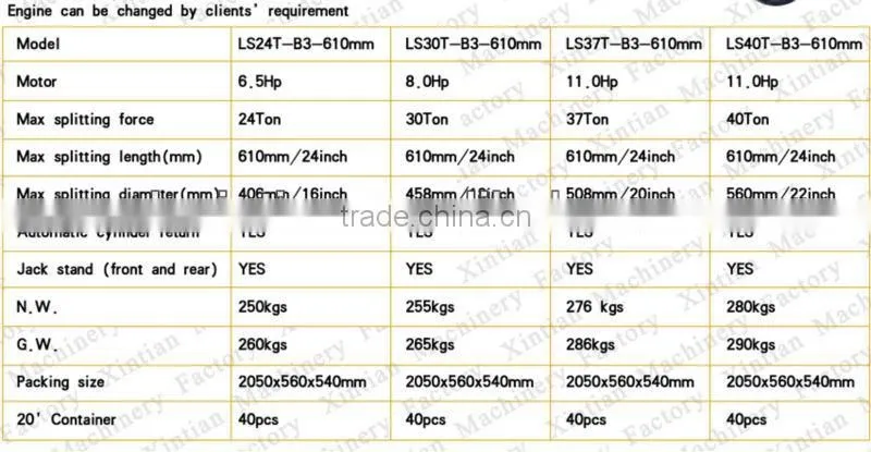 Hot selling log splitter with CE