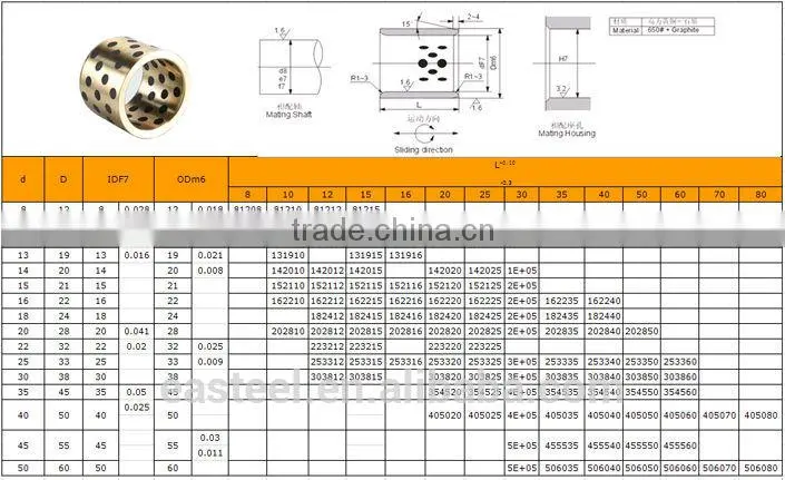 Oilless guide bushing ,oil free guide bush ,flanged bronze guide bushing