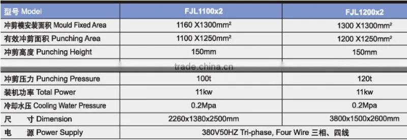 Fuxinlong Hydraulic punching mahcine FJL-1200*2