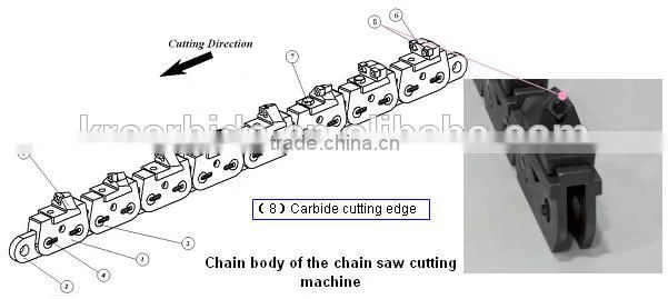High quality tungsten carbide components carbide insert with 8 corners applied in stone industry