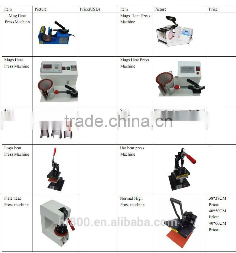 A4 size Heat transfer paper for dark color T shirt ,sublimation paper,low price heat press paper