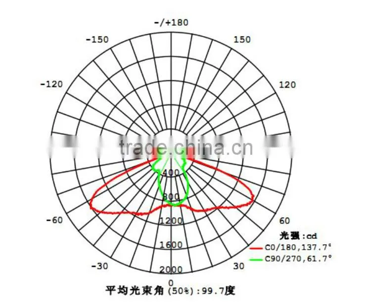 150W Led Optical lens Borosilicate glass bat wing spectrum curve