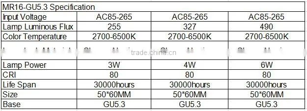 led ceiling spotlight SMD2835 MR16 3W glass