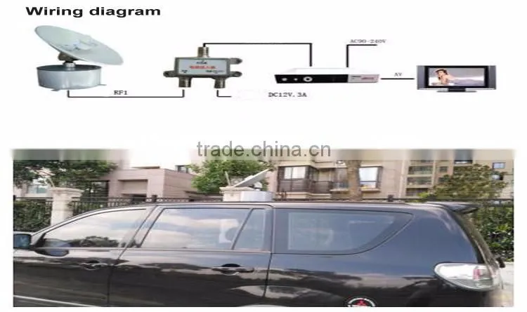 Hot sale!! mobile satellite antenna for car E-YM180 with gyro tracking and stability receiving